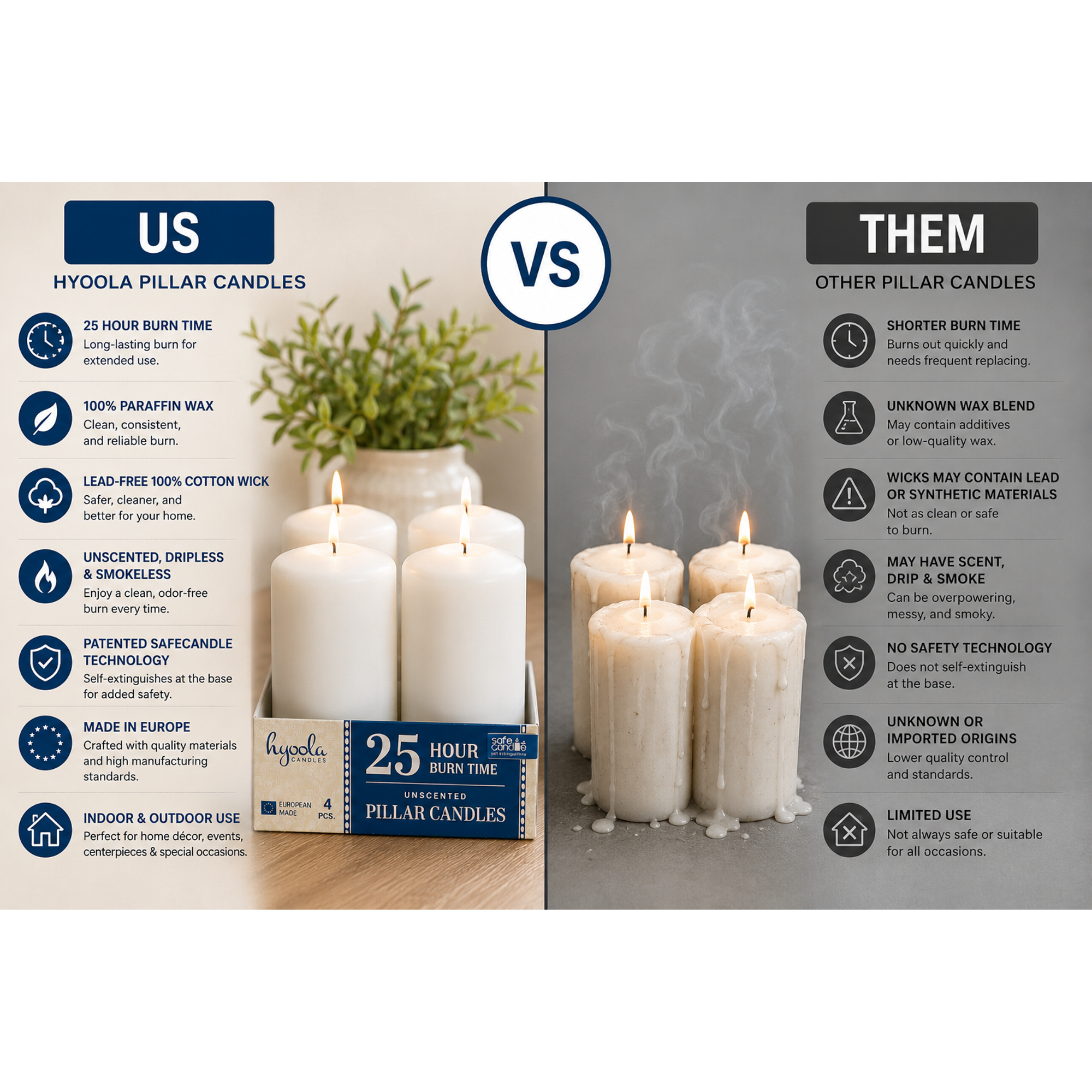 White Pillar Candles - 2" x 4" 4 Pack 25 Hour Burn Time, Dripless & Unscented, European Made